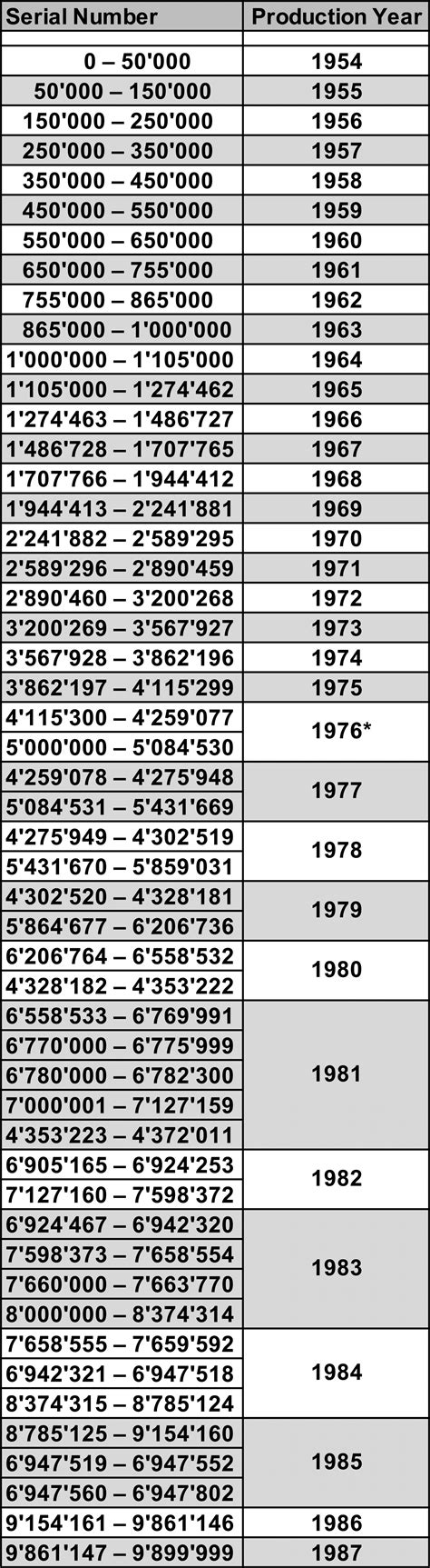 rolex day date chart